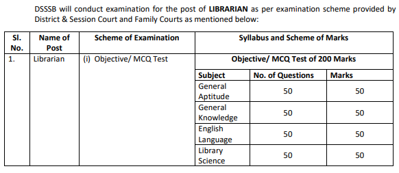 Delhi SSSB Librarian Recruitment 2025