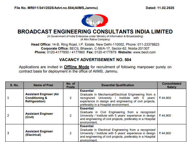 AIIMS Jammu Recruitment 2025