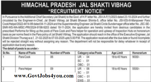 JSV Thunag Para Cook & Helper Recruitment 2025