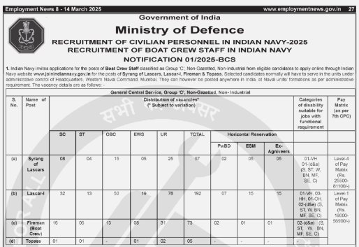 Indian Navy Group C Recruitment 2025