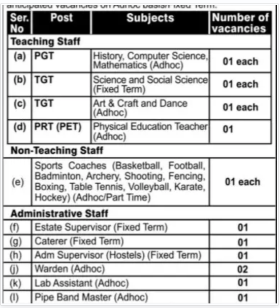 APS Dagshai Solan Recruitment 2025 Apply for 26 Teaching & Non Teaching Posts 4 APS Dagshai Solan Recruitment 2025