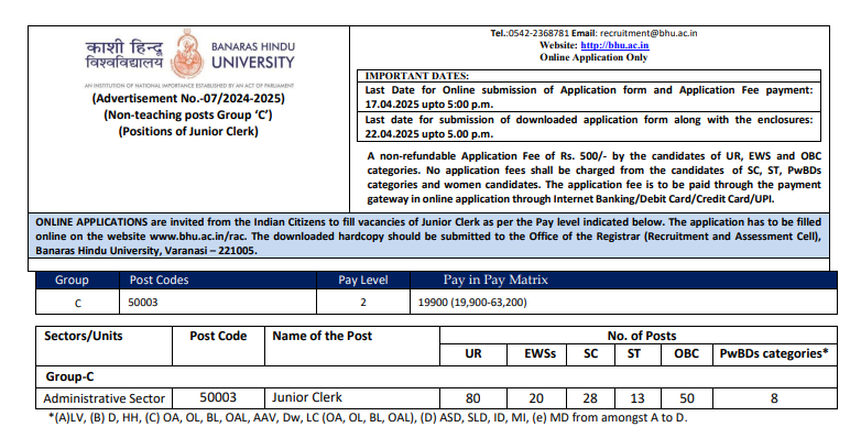 BHU Junior Clerk Recruitment 2025