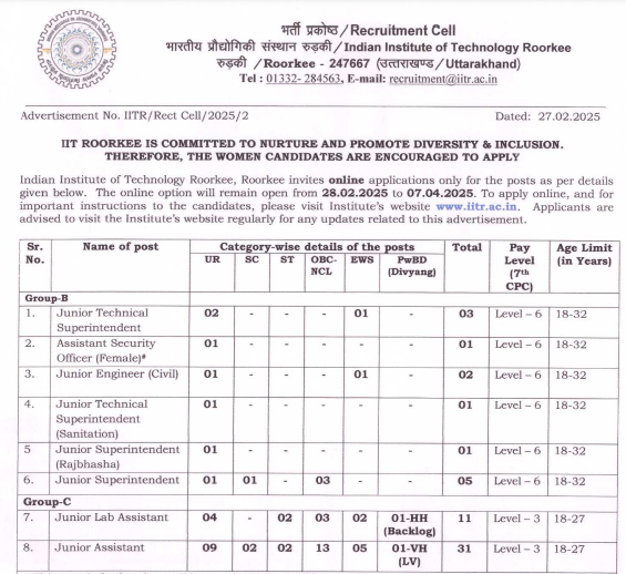IIT Roorkee Junior Assistant Recruitment 2025