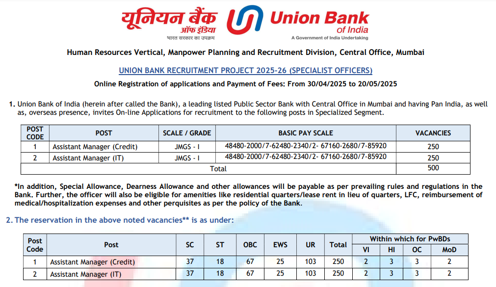 Union Bank Assistant Manager Recruitment 2025