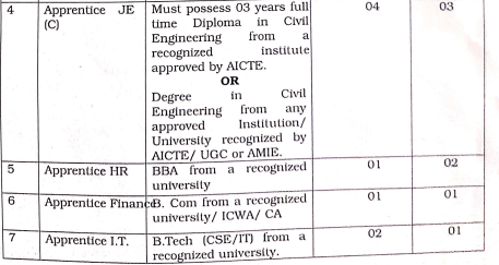 HPPTCL Shimla Recruitment 2025 Apply online for 44 posts 5 image 9