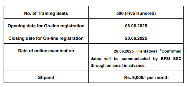 NIACL Apprentice Recruitment 2025