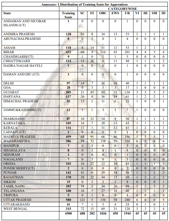 Central Bank of India Recruitment 2025