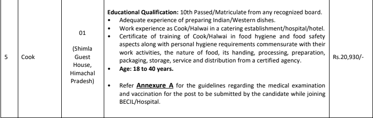 Guest House Shimla Cook Recruitment 2025 Apply offline for Cook Post 3 image 37