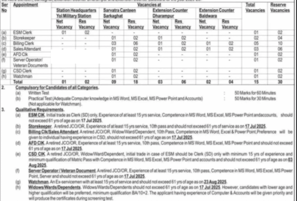 ECHS Cell Station HQ Yol Recruitment 2025 Apply Offline for Clerk, Watchman, Storekeeper & Other 45 Posts 3 ECHS Cell Station HQ Yol Recruitment 2025