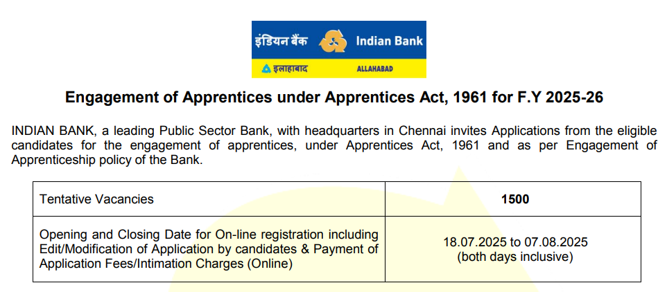 HP Indian Bank Apprentice Recruitment 2025