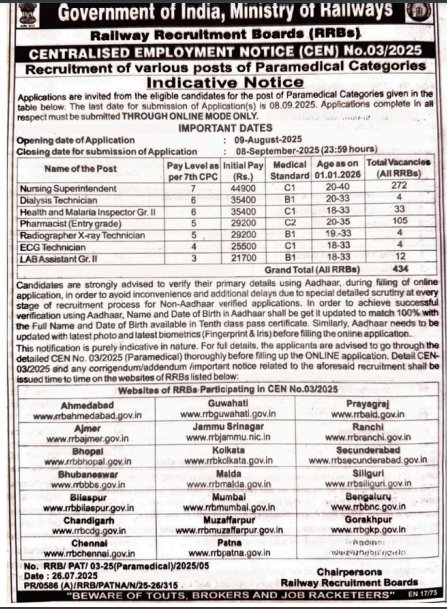 RRB Paramedical Recruitment 2025 Apply online for 434 Posts 3 RRB Paramedical Recruitment 2025