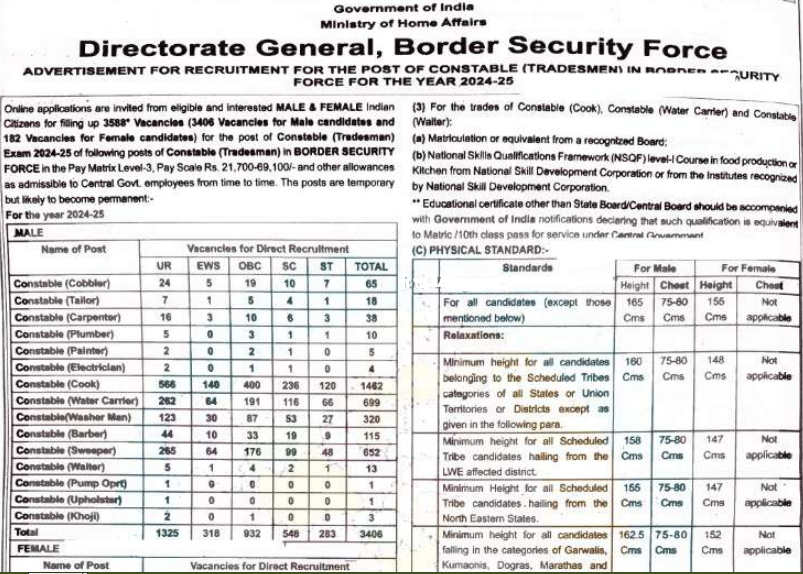 BSF Constable Tradesmen Recruitment 2025