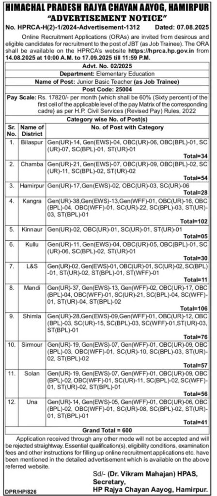 HPRCA Hamirpur JBT Recruitment 2025 