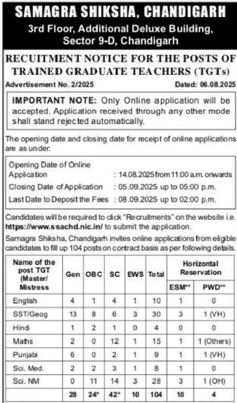SSA Chandigarh TGT Recruitment 2025 Apply online for 104 Posts 3 SSA Chandigarh TGT Recruitment 2025