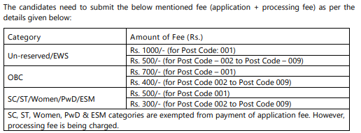 IIT Mandi Non-Teaching Staff Recruitment 2025