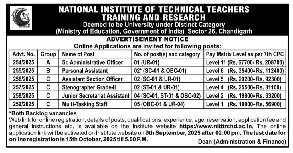 NITTTR Chandigarh Recruitment 2025