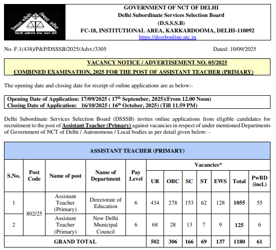 Directorate of Education PRT Recruitment 2025