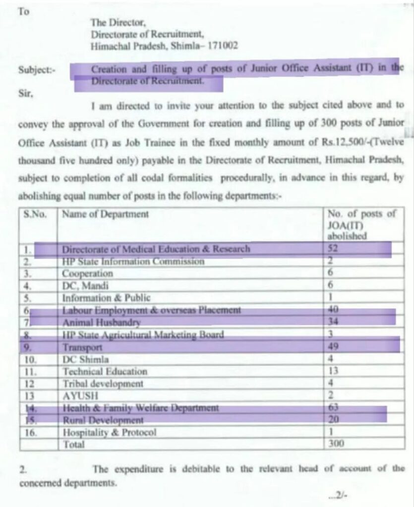 HPRCA JOA IT Recruitment 2025