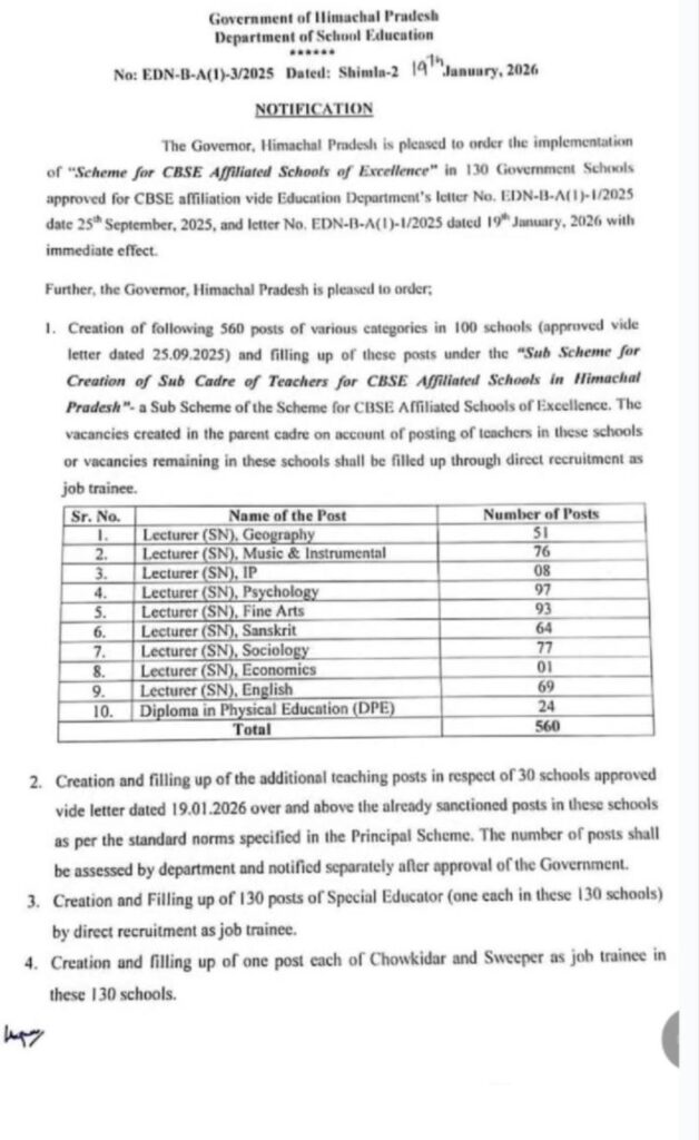 HP Education Department 2026 HPRCA से दो हजार से ज्यादा पद भरे जाएंगे 3 HP Education Department 2026