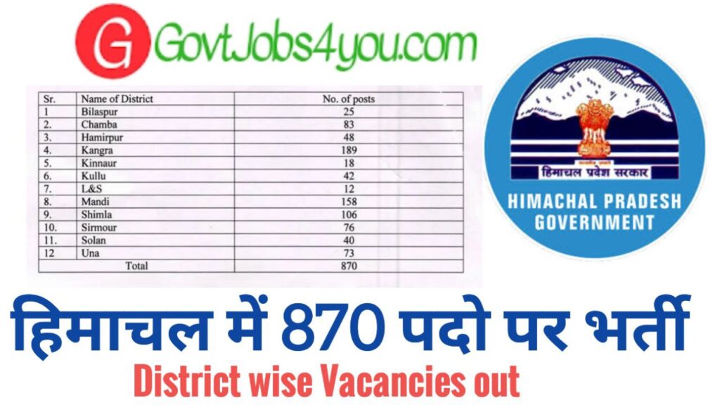 HP Education Department Recruitment 2026