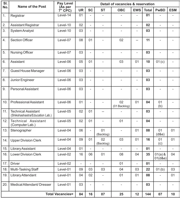 CSU Non Teaching Recruitment 2026