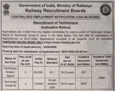 RRB Technician Recruitment 2026
