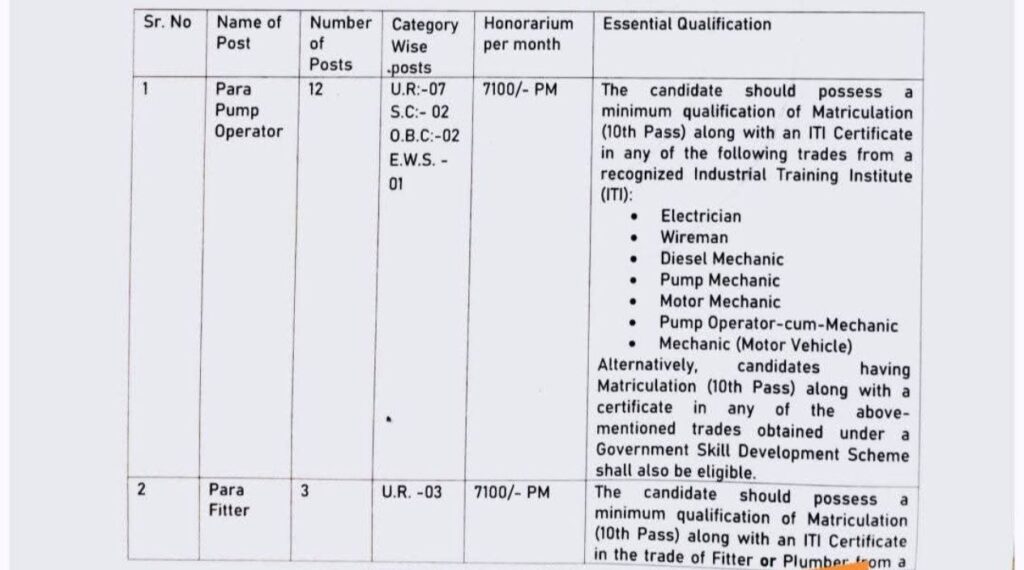 Himachal Jal Shakti Vibhag Recruitment 2026 Apply offline for 40 Posts 5 6143160490650177242