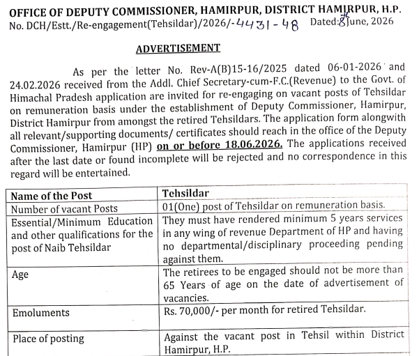 DC Office Hamirpur Recruitment 2026