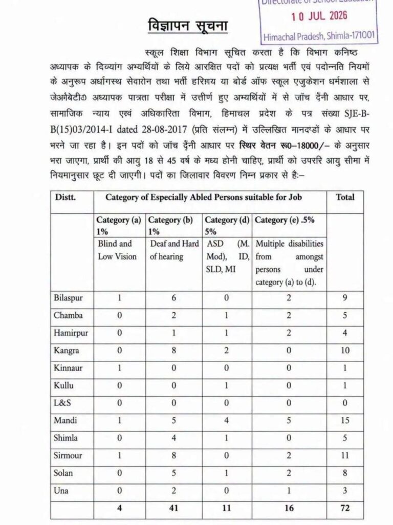 HP Education Department Recruitment 2026