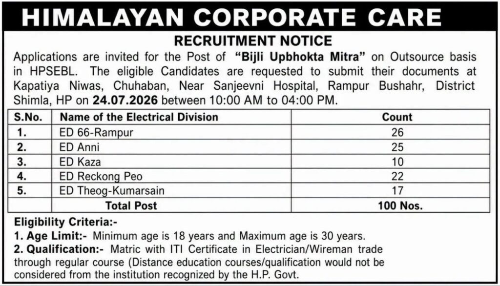 HP Bijli Mitra Recruitment 2026 Apply Offline for 100 Posts 3 6264681754157322668