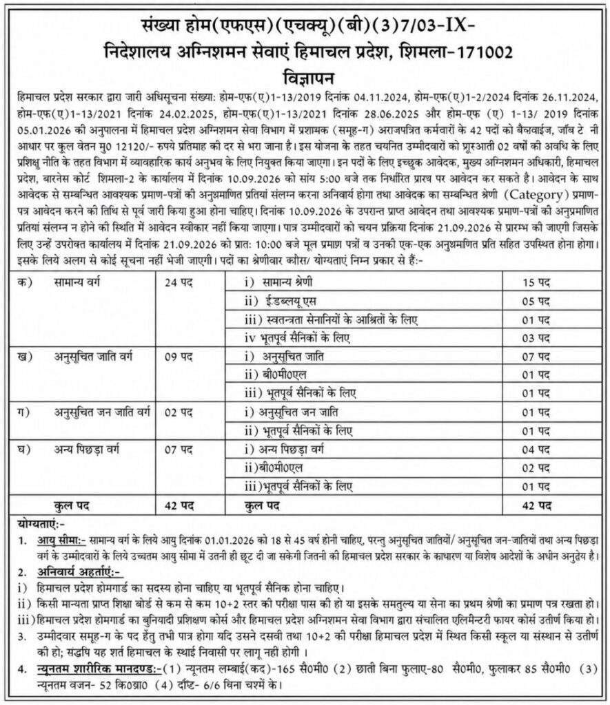 HP Fireman Recruitment 2026