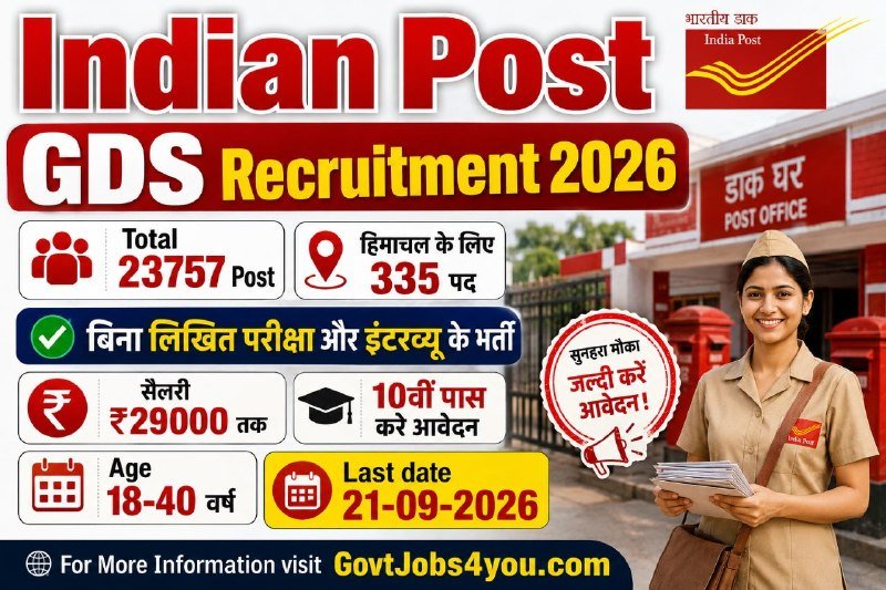 India Post GDS Recruitment 2026