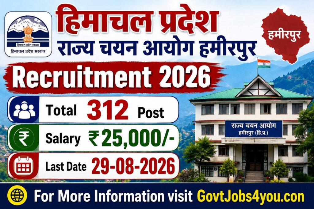 HPRCA Hamirpur recruitment 2026